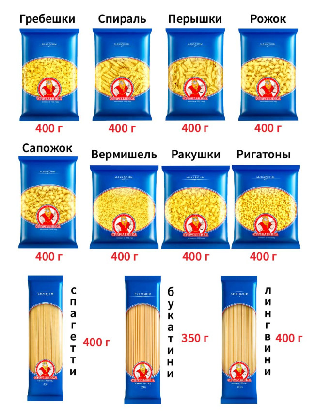 Макароны Ассорти 11 видов